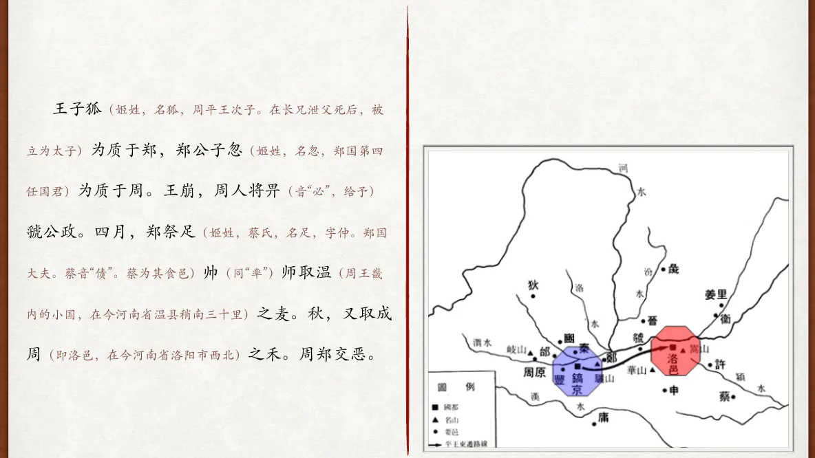 王子、公子、王孙、公孙与氏的关系