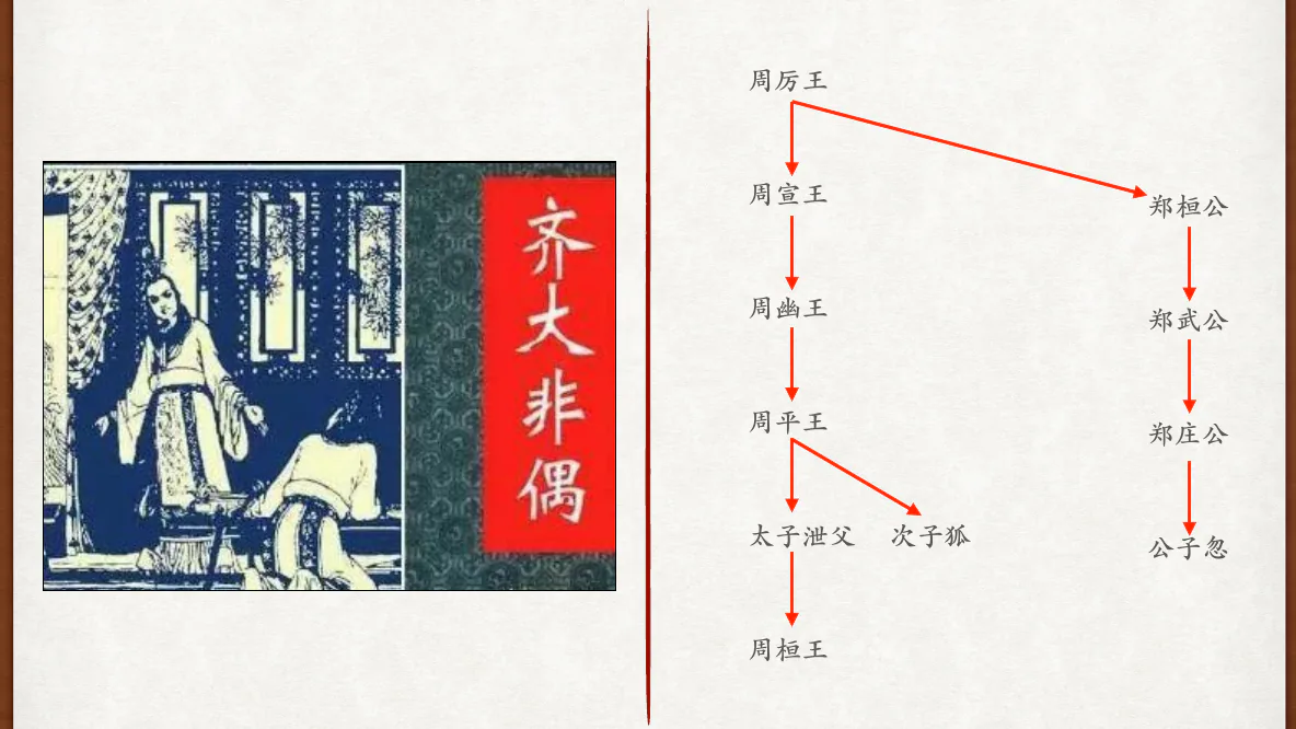 郑公子忽、齐大非偶与两次拒婚