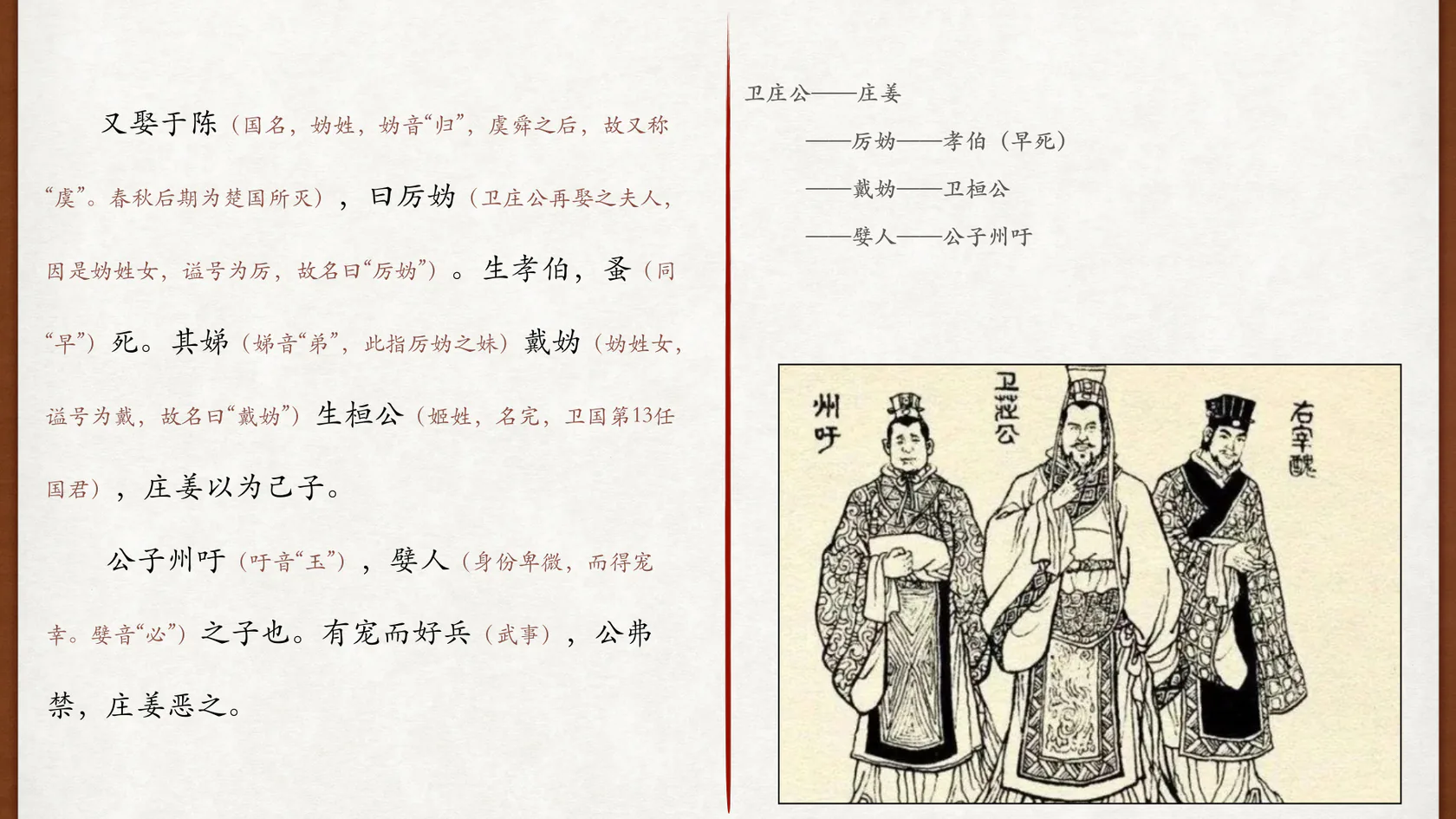 庄姜、厉妫、戴妫、卫桓公与州吁人物关系