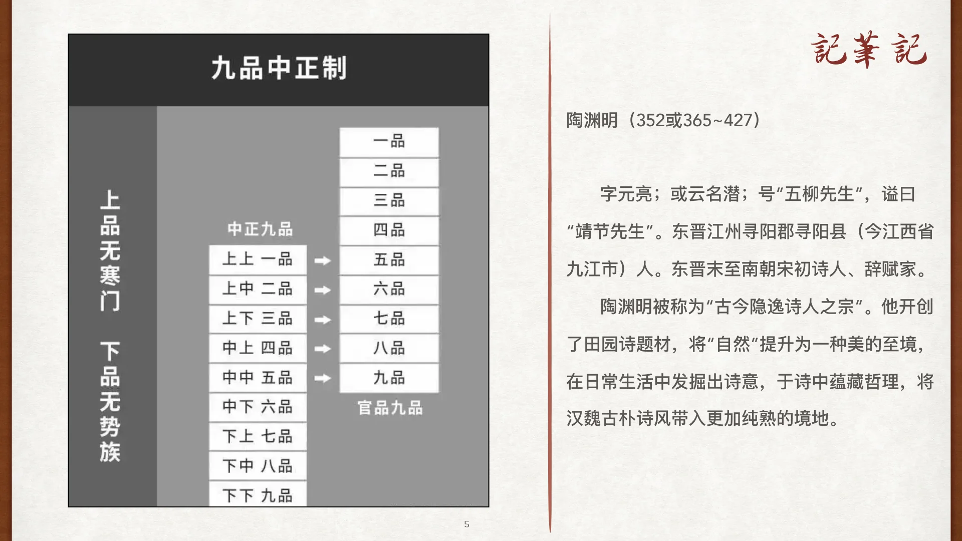 九品中正制等级图