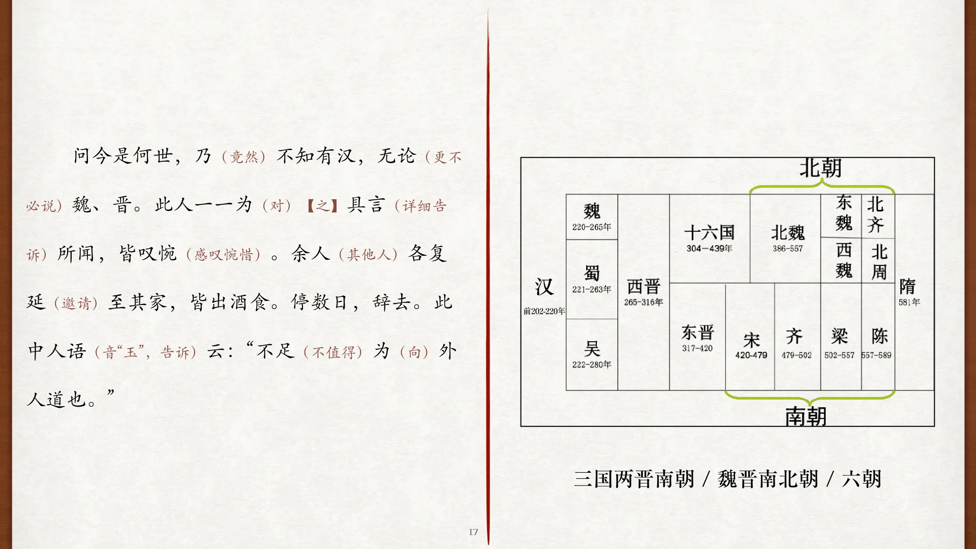 魏晋南北朝时间线与六朝称呼