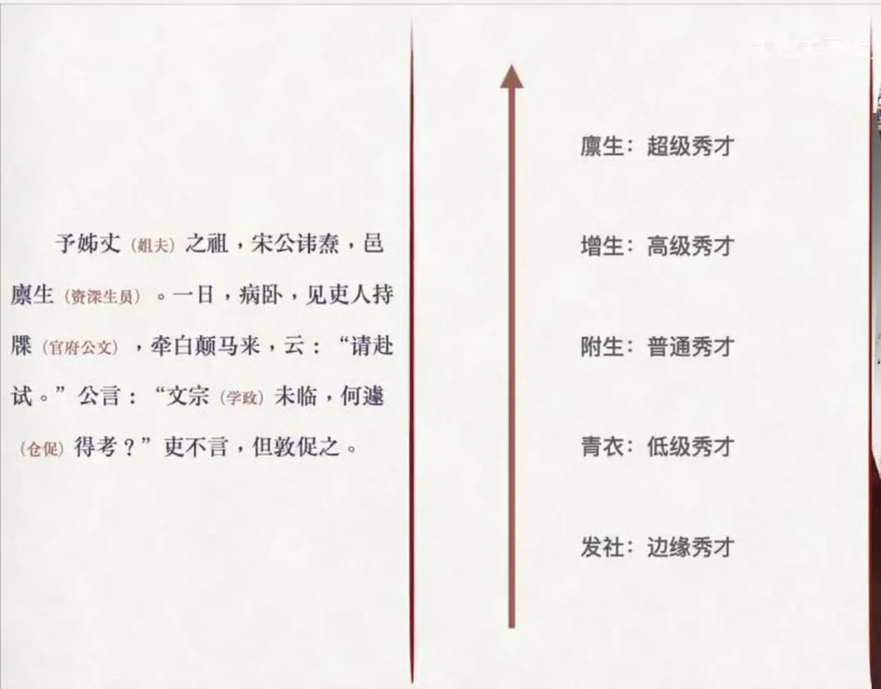 关也《考城隍》《尸变》课件第8页：科举与生员等级