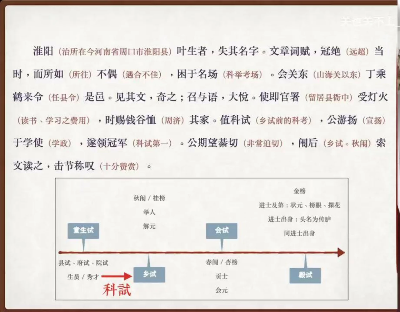 关也《叶生》课件第8页：明清科举考试流程