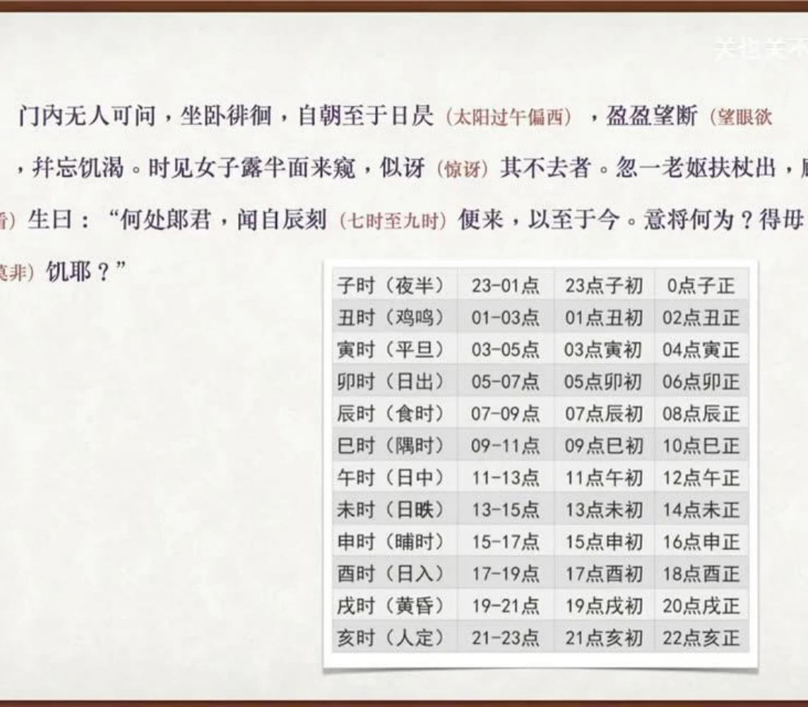 关也《婴宁》课件第21页：十二时辰对照表