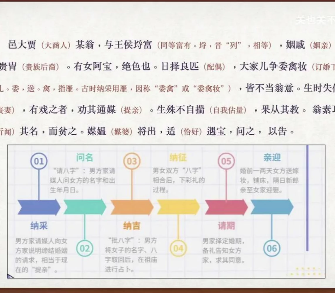 关也《阿宝》课件第11页：婚姻六礼